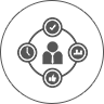 Software Solution for Recruitment Companies |Software Outsourcing - Proland Staffing