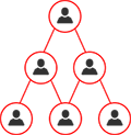 Offshore Outsourcing - Blockchain Solution Companies, Proland Staffing